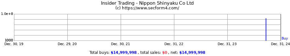 Insider Trading Transactions for Nippon Shinyaku Co Ltd