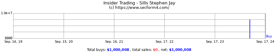 Insider Trading Transactions for Sills Stephen Jay