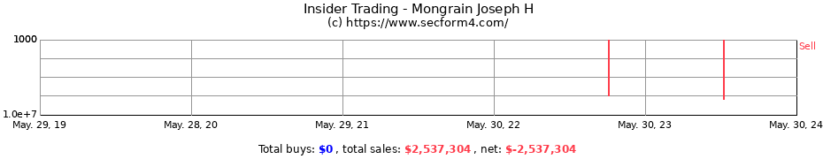 Insider Trading Transactions for Mongrain Joseph H