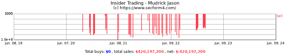Insider Trading Transactions for Mudrick Jason