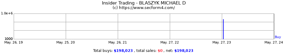 Insider Trading Transactions for BLASZYK MICHAEL D