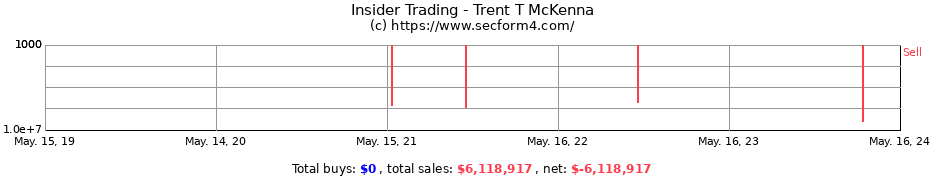 Insider Trading Transactions for Trent T McKenna