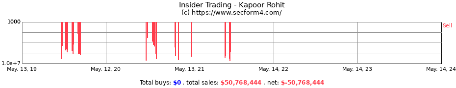 Insider Trading Transactions for Kapoor Rohit