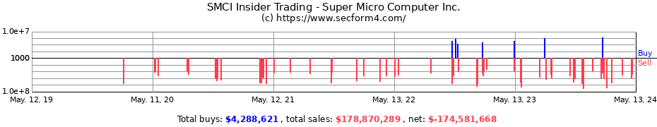 Insider Trading Transactions for Super Micro Computer Inc.