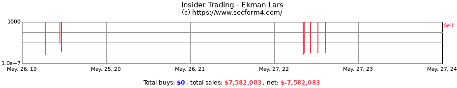 Insider Trading Transactions for Ekman Lars