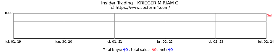 Insider Trading Transactions for KRIEGER MIRIAM G