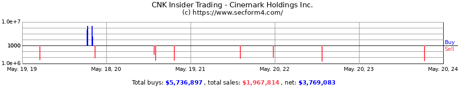 Insider Trading Transactions for Cinemark Holdings Inc.