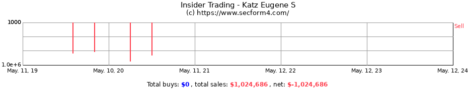Insider Trading Transactions for Katz Eugene S