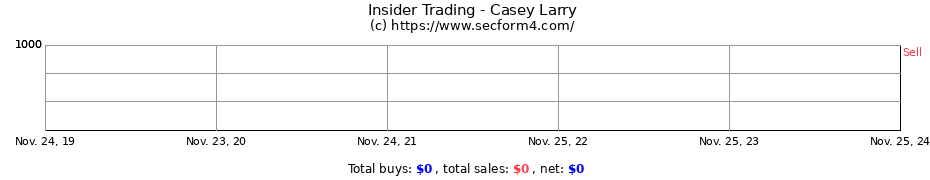 Insider Trading Transactions for Casey Larry