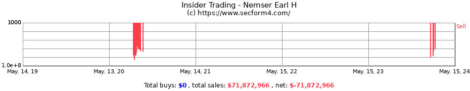Insider Trading Transactions for Nemser Earl H