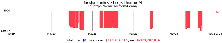 Insider Trading Transactions for Frank Thomas AJ