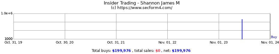 Insider Trading Transactions for Shannon James M