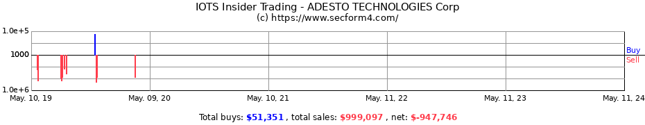 Insider Trading Transactions for ADESTO TECHNOLOGIES Corp