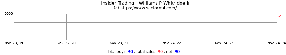 Insider Trading Transactions for Williams P Whitridge Jr