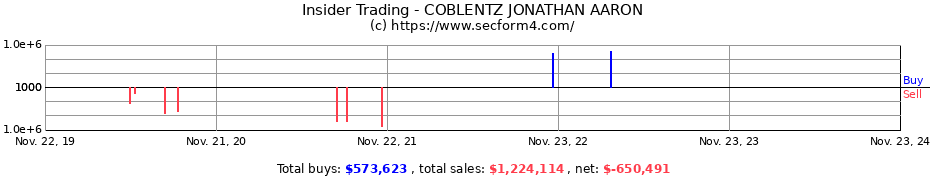 Insider Trading Transactions for COBLENTZ JONATHAN AARON