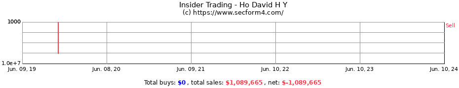 Insider Trading Transactions for Ho David H Y