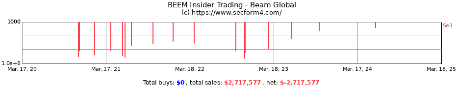 Insider Trading Transactions for Beam Global