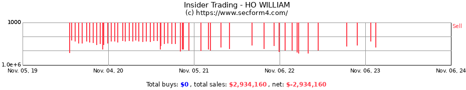 Insider Trading Transactions for HO WILLIAM