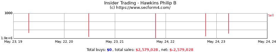 Insider Trading Transactions for Hawkins Philip B
