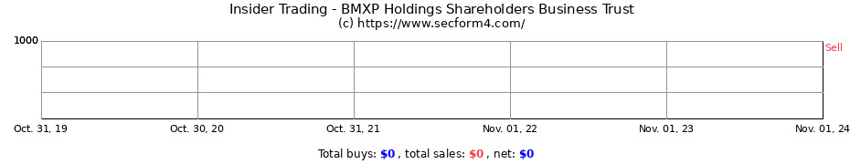 Insider Trading Transactions for BMXP Holdings Shareholders Business Trust