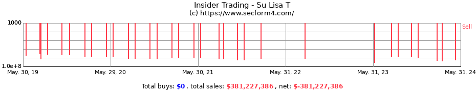 Insider Trading Transactions for Su Lisa T