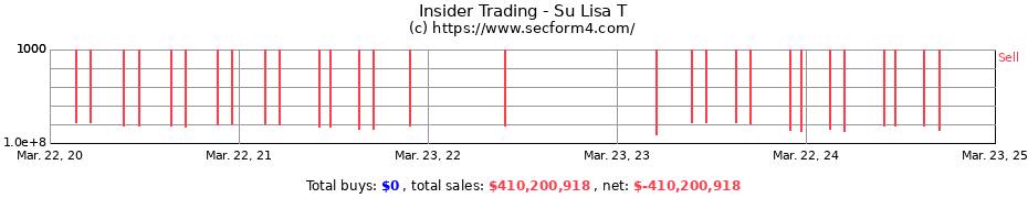 Insider Trading Transactions for Su Lisa T