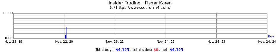 Insider Trading Transactions for Fisher Karen