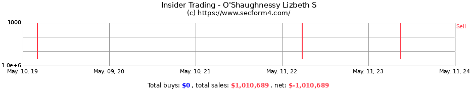 Insider Trading Transactions for O'Shaughnessy Lizbeth S