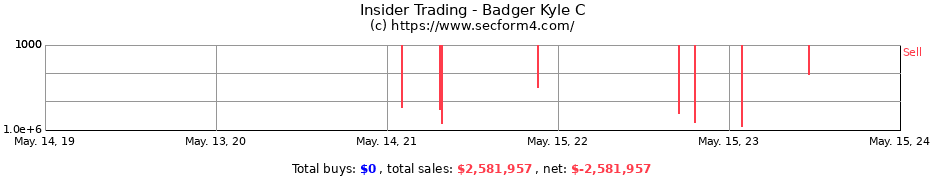 Insider Trading Transactions for Badger Kyle C
