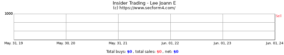 Insider Trading Transactions for Lee Joann E