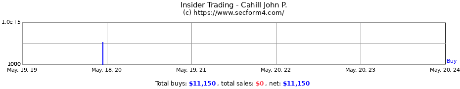 Insider Trading Transactions for Cahill John P.