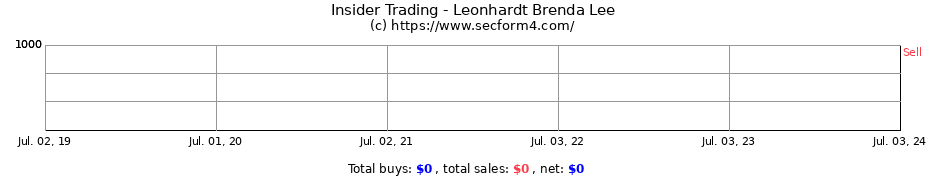 Insider Trading Transactions for Leonhardt Brenda Lee