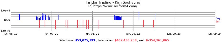 Insider Trading Transactions for Kim Soohyung