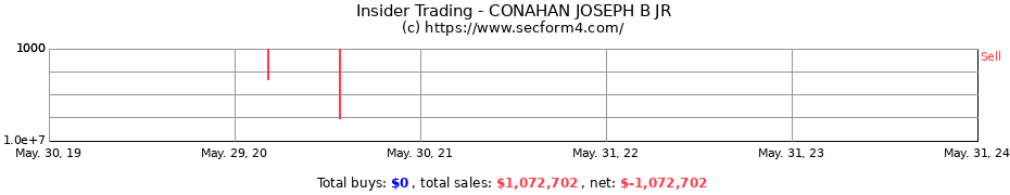 Insider Trading Transactions for CONAHAN JOSEPH B JR