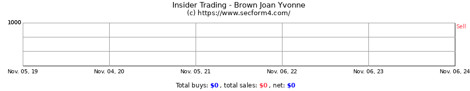 Insider Trading Transactions for Brown Joan Yvonne