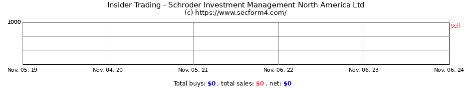 Insider Trading Transactions for Schroder Investment Management North America Ltd