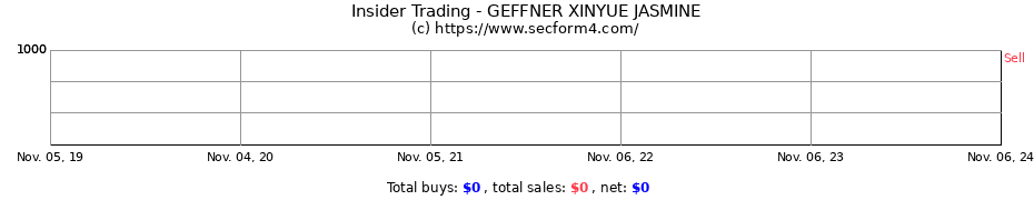 Insider Trading Transactions for GEFFNER XINYUE JASMINE