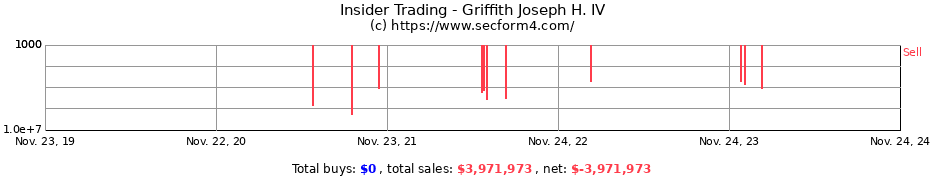 Insider Trading Transactions for Griffith Joseph H. IV