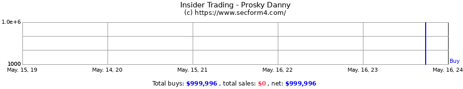 Insider Trading Transactions for Prosky Danny