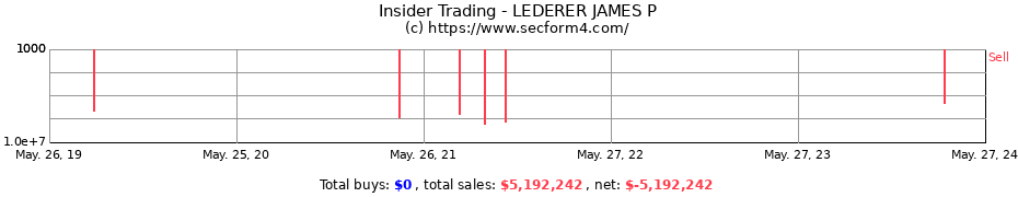Insider Trading Transactions for LEDERER JAMES P