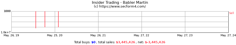 Insider Trading Transactions for Babler Martin