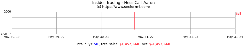 Insider Trading Transactions for Hess Carl Aaron