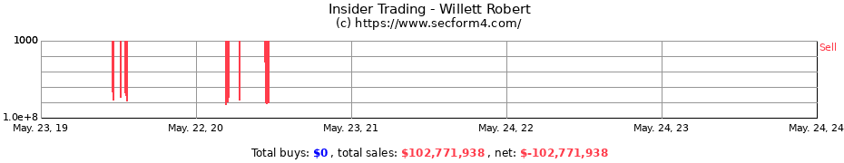 Insider Trading Transactions for Willett Robert
