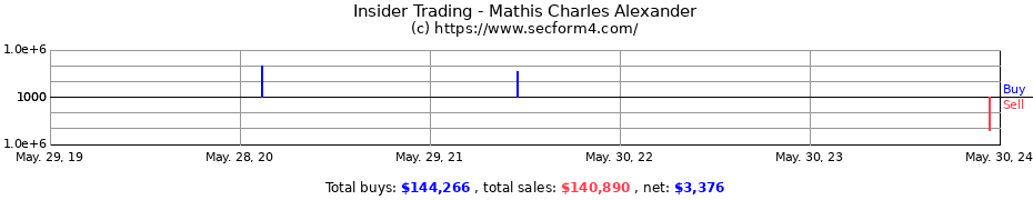 Insider Trading Transactions for Mathis Charles Alexander