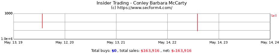 Insider Trading Transactions for Conley Barbara McCarty