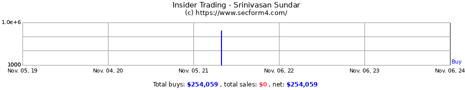 Insider Trading Transactions for Srinivasan Sundar