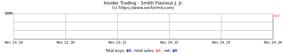 Insider Trading Transactions for Smith Flavious J. Jr.