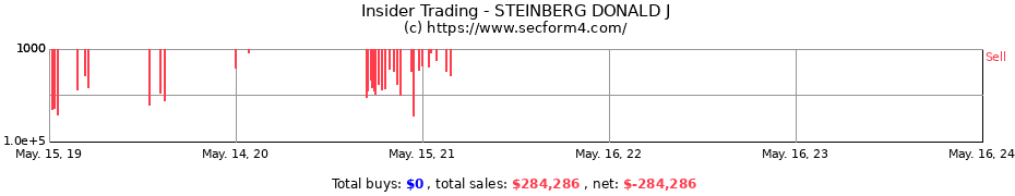 Insider Trading Transactions for STEINBERG DONALD J