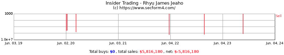 Insider Trading Transactions for Rhyu James Jeaho