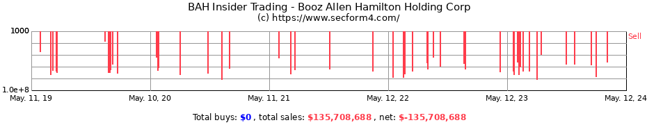 Insider Trading Transactions for Booz Allen Hamilton Holding Corp